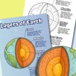 Layers of earth diagram for kids.