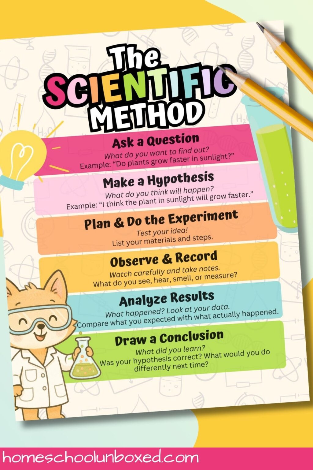 Scientific Method Poster (Free Printable for Kids)